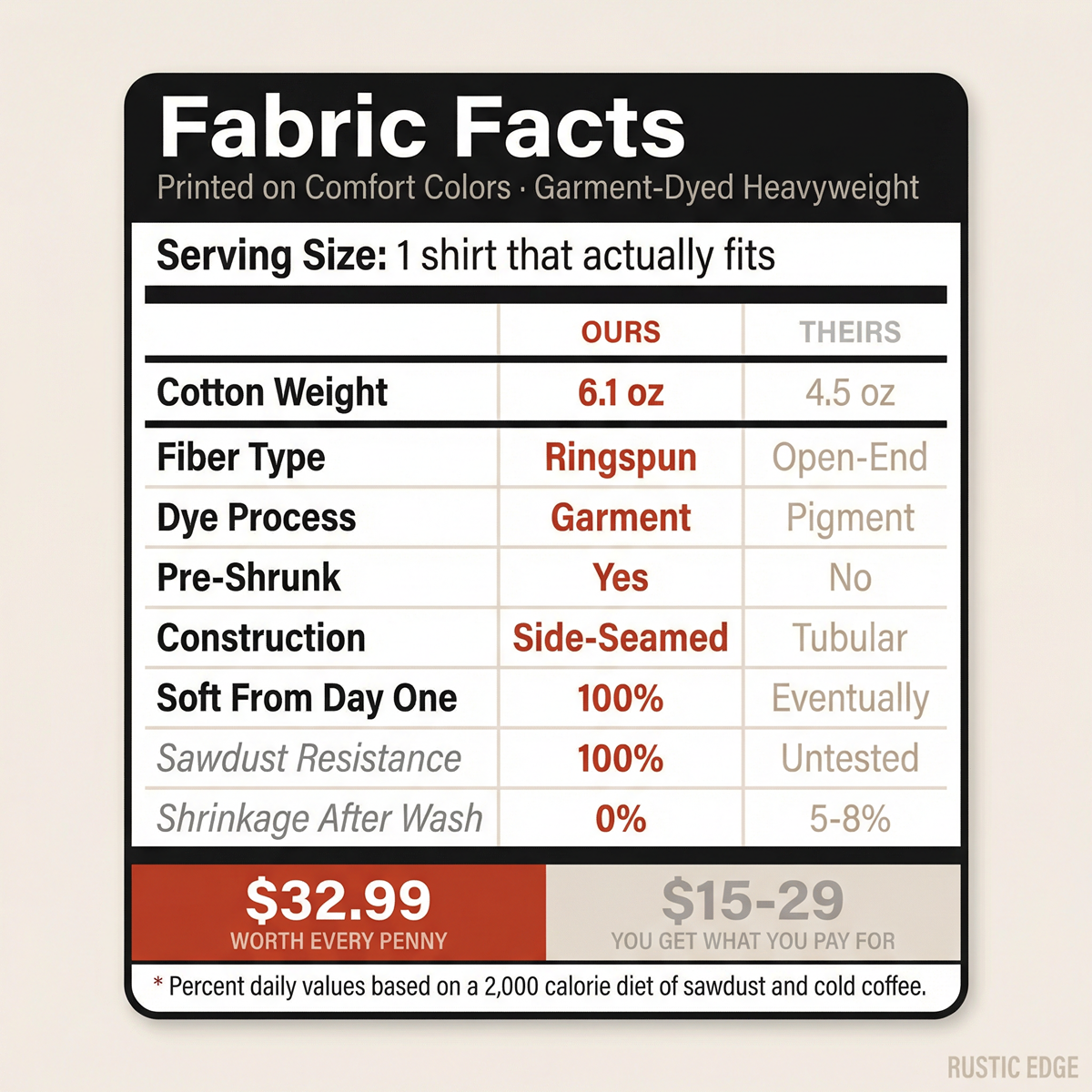 fabric-facts
